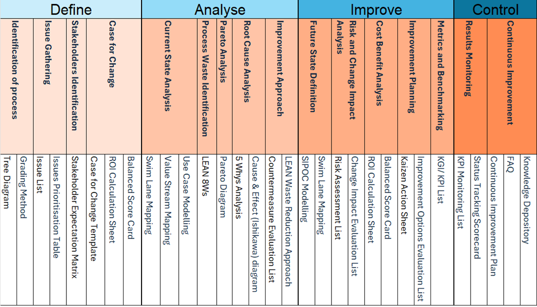 Lean Six Sigma Training