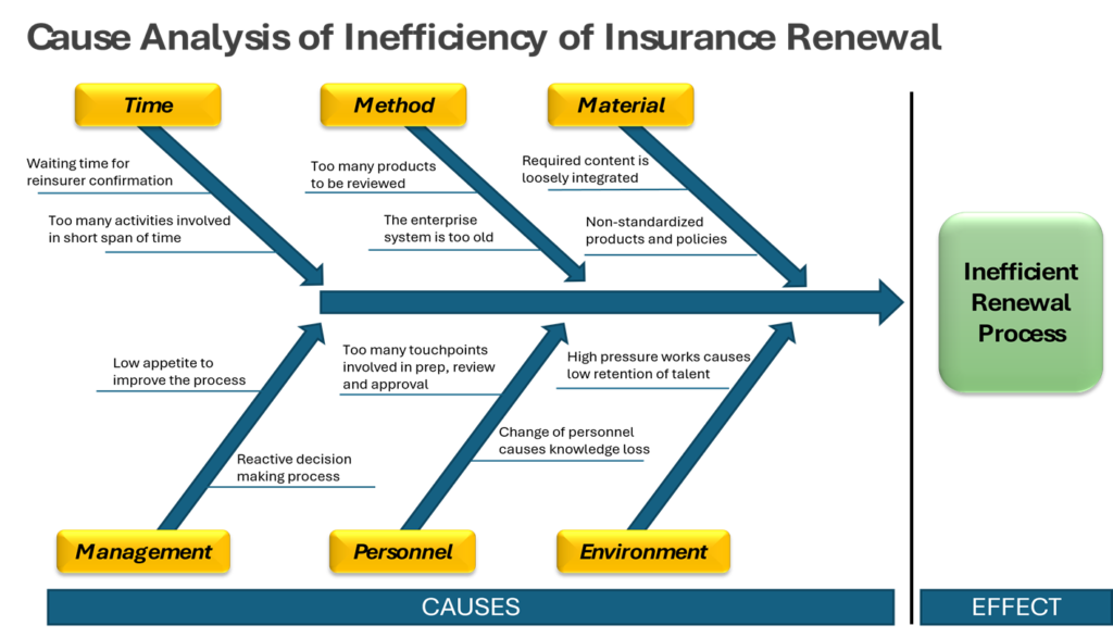 cause analysis diagram -small
